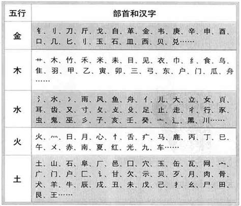 张字五行|张字的五行属性分析康熙字典笔画数含义寓意详解